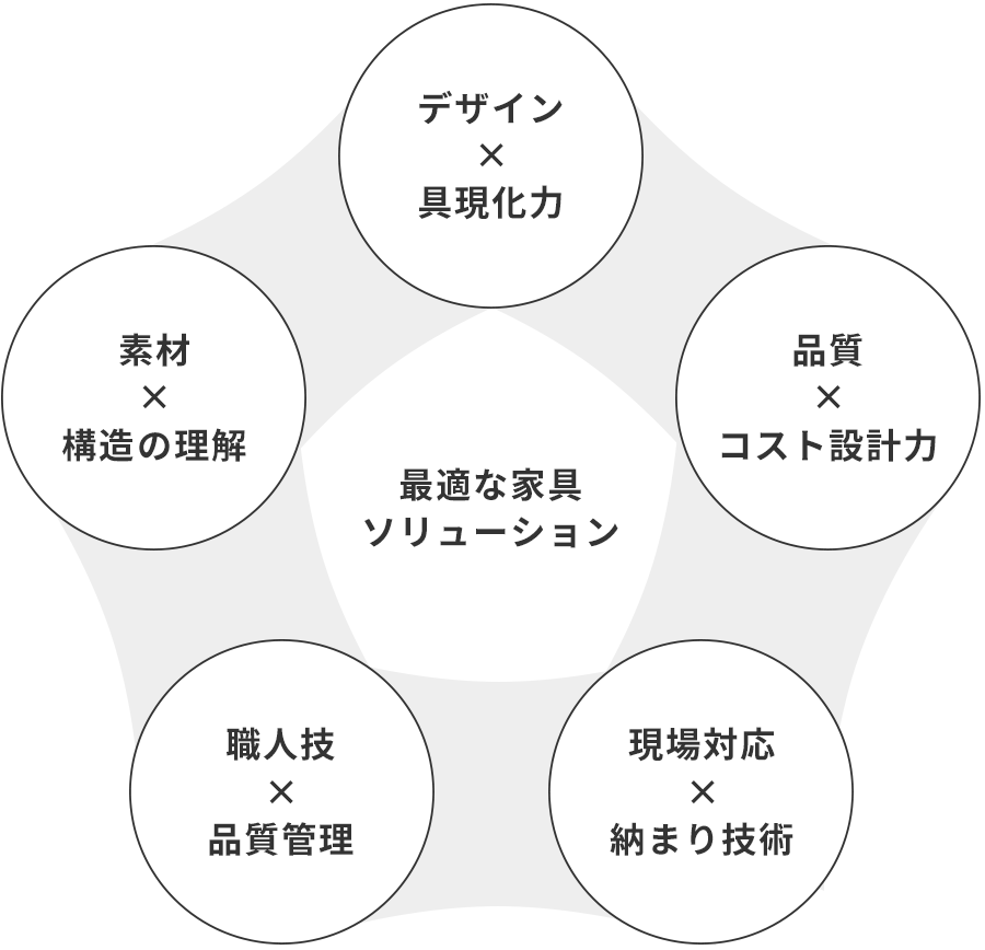 セイアの5つの強み